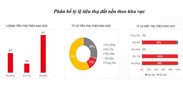 Đất nền vẫn hút giới đầu tư